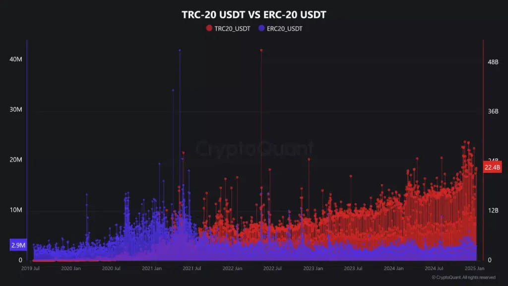 TRON outpaces Ethereum on 2 fronts – What’s next for its price?