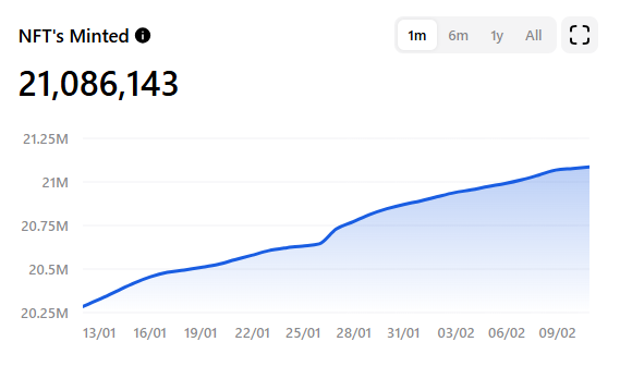 NFT activity on TON gets a boost from Telegram gifts