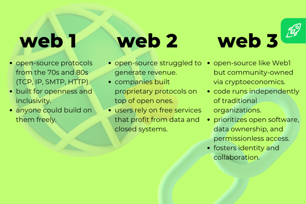 Web Marketing 101: What Business Owners and Digital Marketers Need to Know