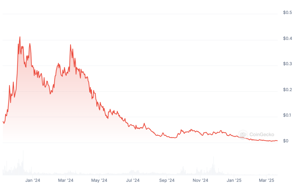 Blockchain gaming faces a reckoning