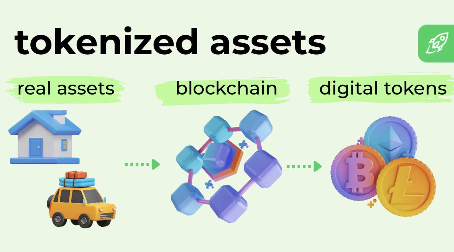What Is Asset Tokenization? How It Works and Why It’s Important