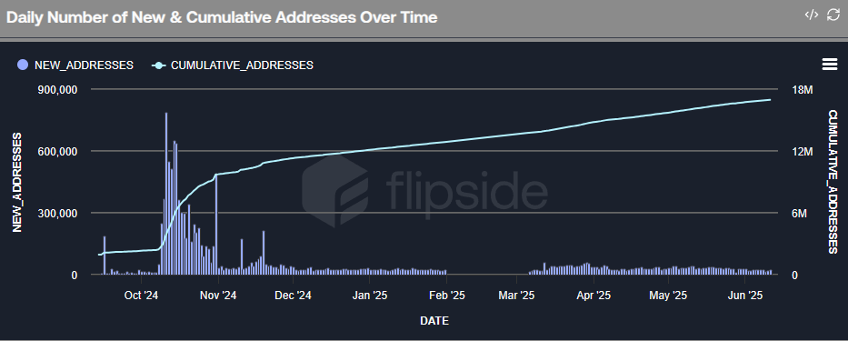 Off The Grid active wallets hold steady ahead of Steam launch