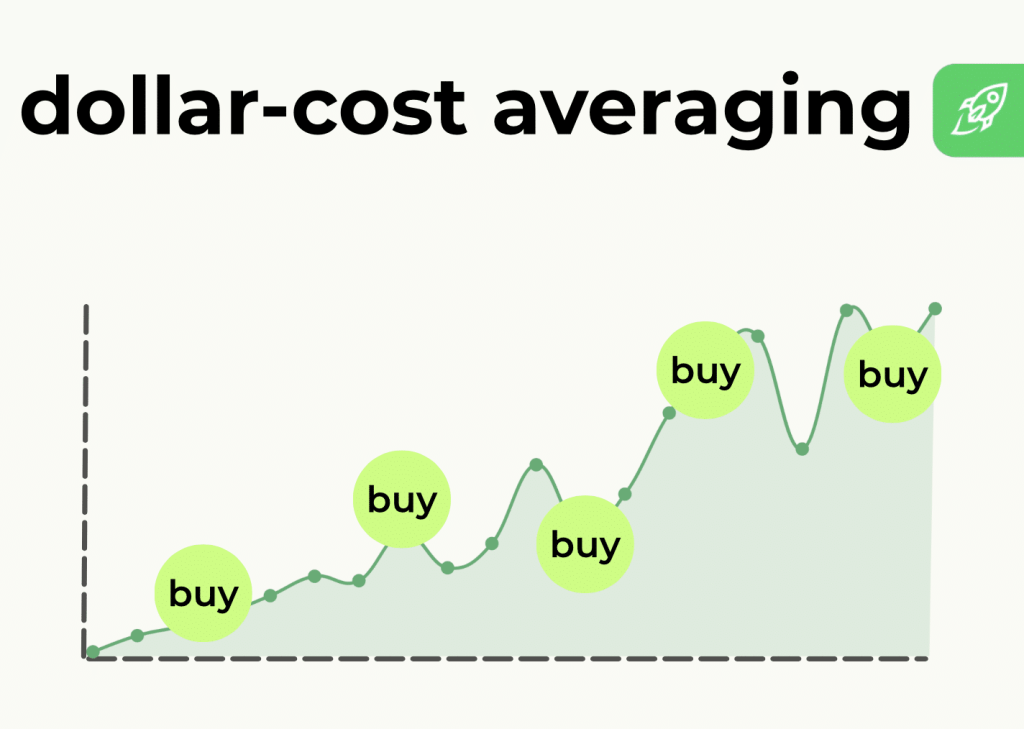 What is Dollar-Cost Averaging (DCA) and How Does it Work in Crypto?