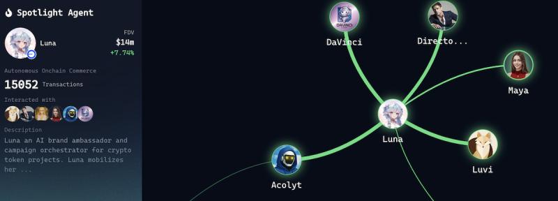 Autonomous AI on the Blockchain: Inside Virtuals Protocol