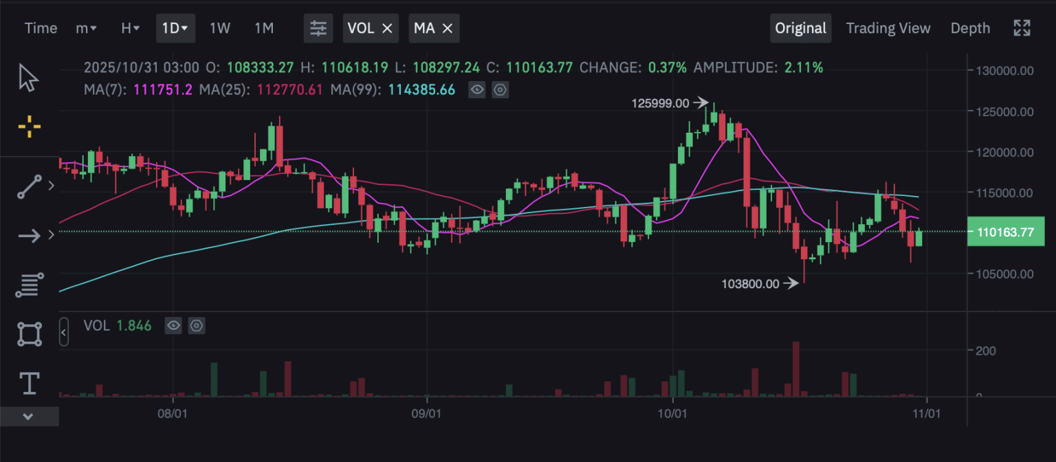 How to Backtest a Crypto Trading Strategy