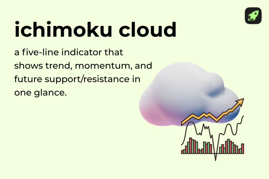 What Is the Ichimoku Cloud and How to Use It in Crypto Trading