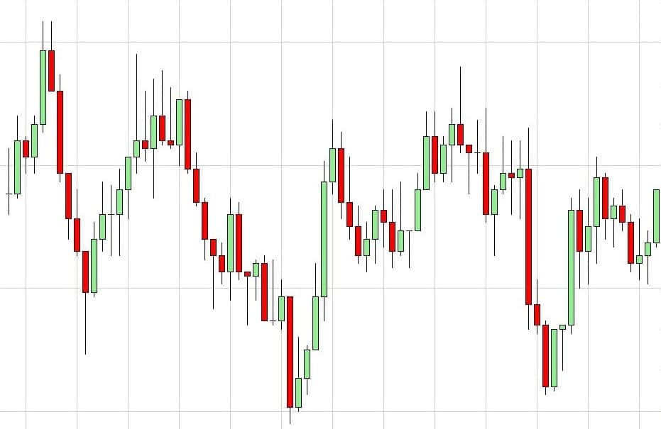 Range Trading in Crypto: A Guide to Sideways Markets
