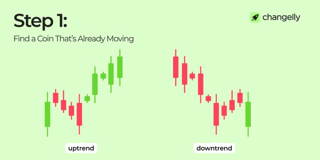 What Is Momentum Trading in Crypto? Strategy, Signals & Risks