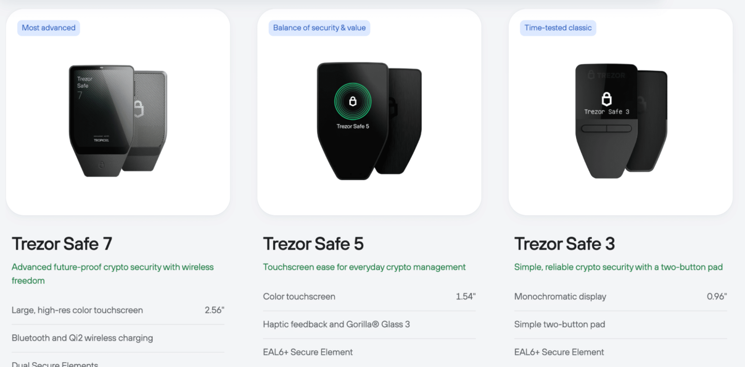 Best Crypto Wallets in 2026
