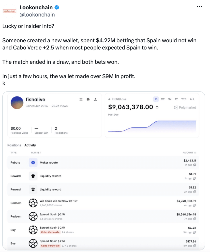 Polymarket Trader Gets $9M After Spain’s World Cup Draw